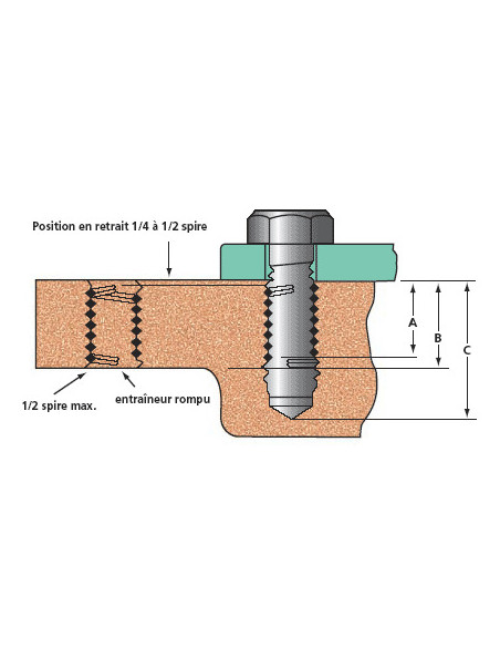 Inserto roscado M12X24 passo de rosca de 175 Aço inoxidável