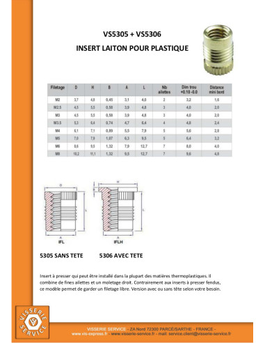 Inserto com cabeça FINFIX Bronze M5X9,5 - Parafuso Express