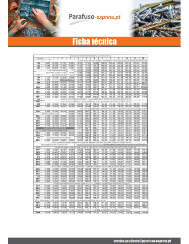 Parafuso de metais cabeça cilíndrica phillips N4X 3/16 UNC Aço inoxidável A2