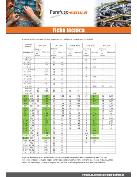 Parafuso de metais cabeça hexagonal 3/8X 1" rosca total UNC ou equivalente BSW passo inglês Aço inoxidável A2