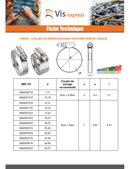 Abraçadeira banda não perfurada de 12MM diâmetro 30 con 45 Aço zinco W1