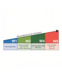 Abraçadeira para tubo grosso e reforçado largura de banda 26 diâmetro 227 con 239 W4/A 2