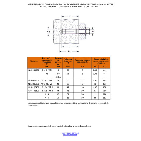 Bucha Bronze 10X28 M8 - Parafuso Express