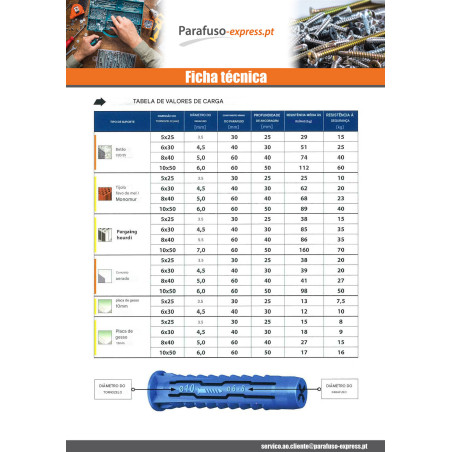 Bucha Nylon 6X30 4ALL RAWLPLUG - Parafuso Express