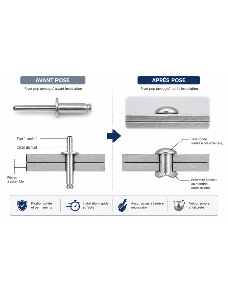 Rebite Cego GOVIS Alumínio Pino de aço Cabeça redonda padrão 4X16