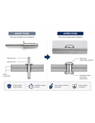 Blindklinknagels Aluminium Staalstaaf 4,8X25 espessura de serrilha 15 con 20 cabeça extra larga ALX