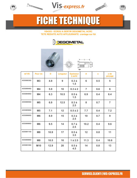 Porcas Rebite ACRC M6X14 diâmetro ERA 9,5 Aço zinco branco