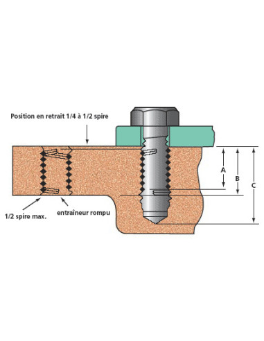 Inserto roscado M16X16 passo de rosca de 200 Aço inoxidável