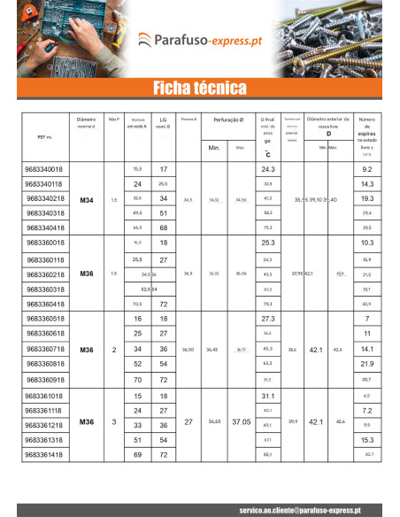 Inserto roscado M12X24 passo de rosca fino passo de rosca de 125 Aço inoxidável